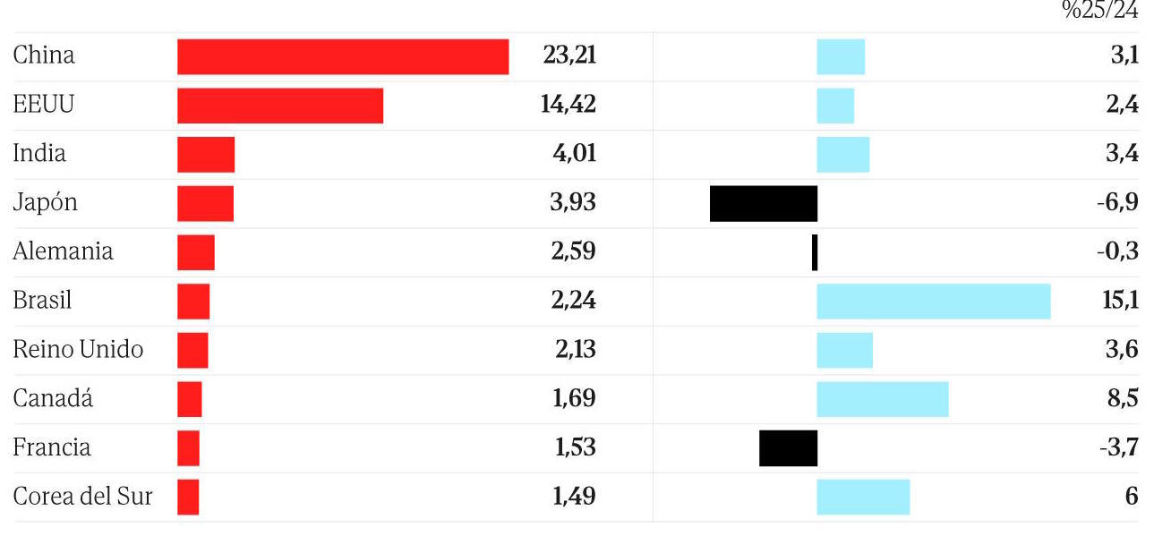 Passenger vehicle sales by region.