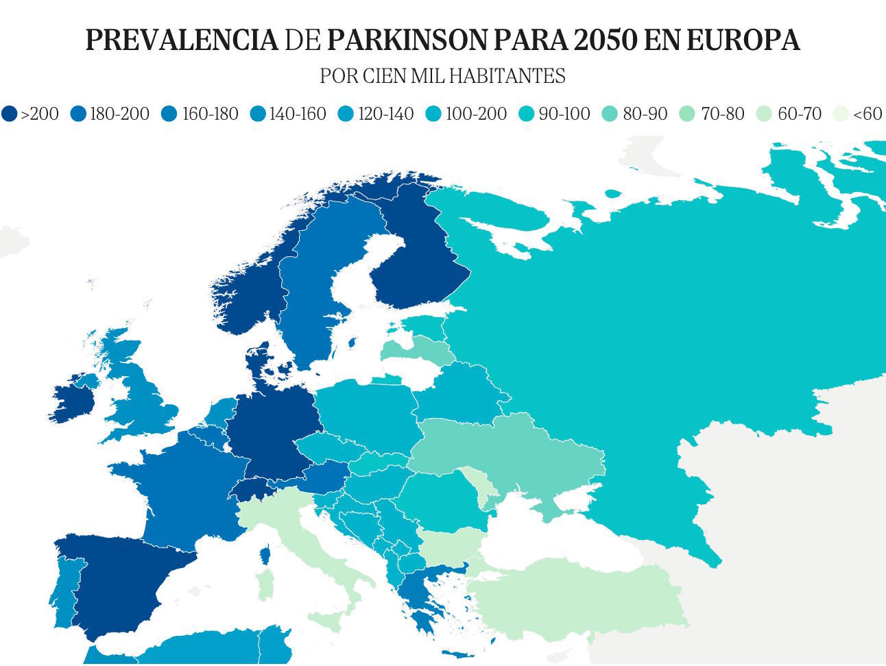 Parkinson's prevalence in Europe by 2050.