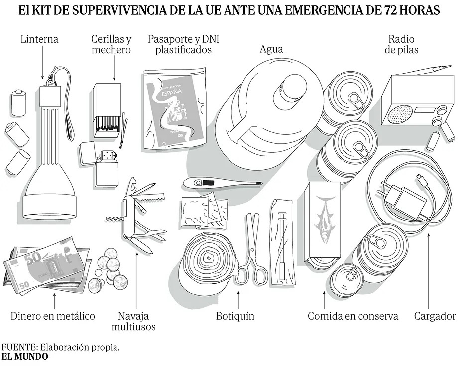 Emergency kit.