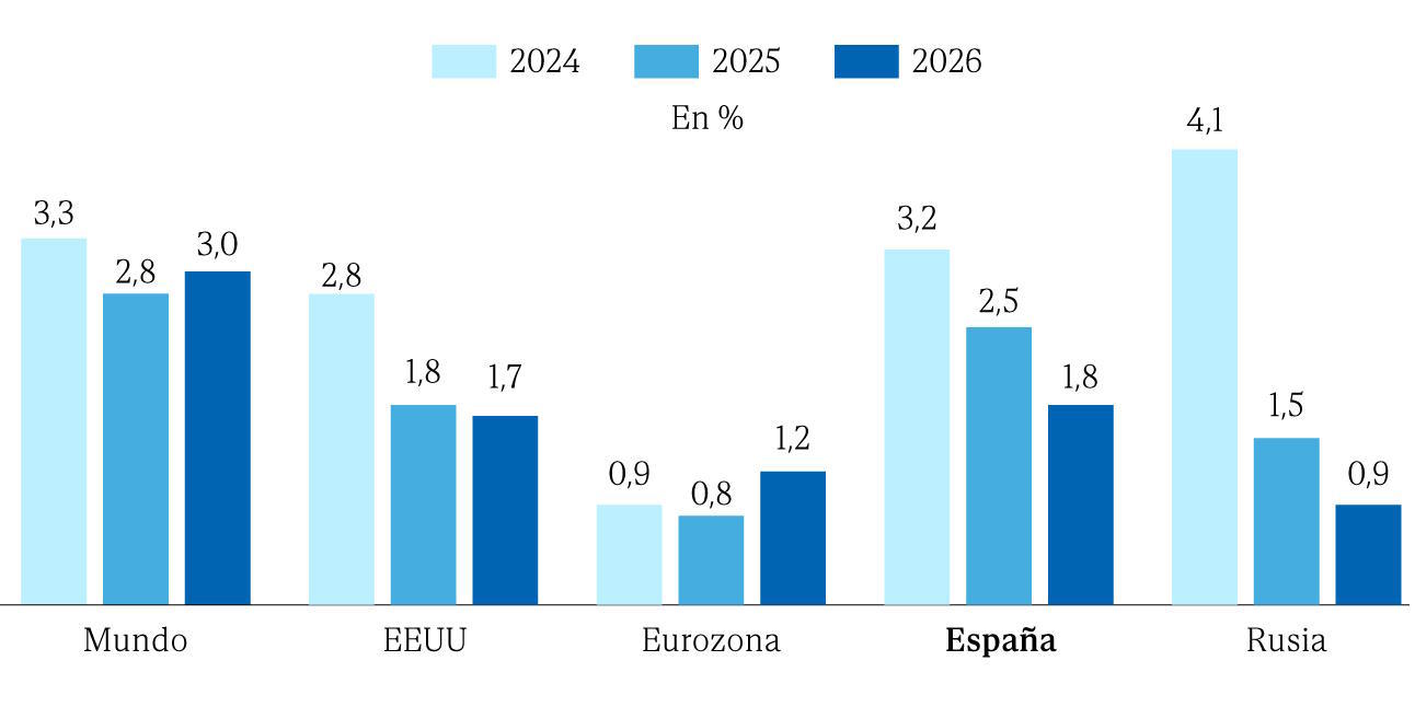 The International Monetary Fund lowers global growth by five-tenths.