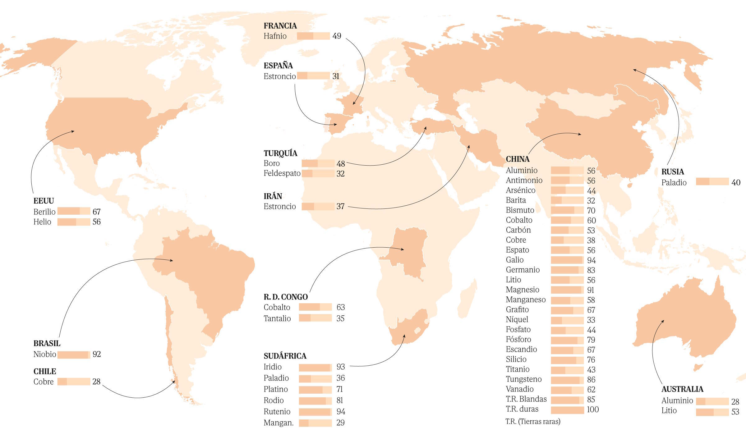 China, the largest producer of Chinese raw materials.