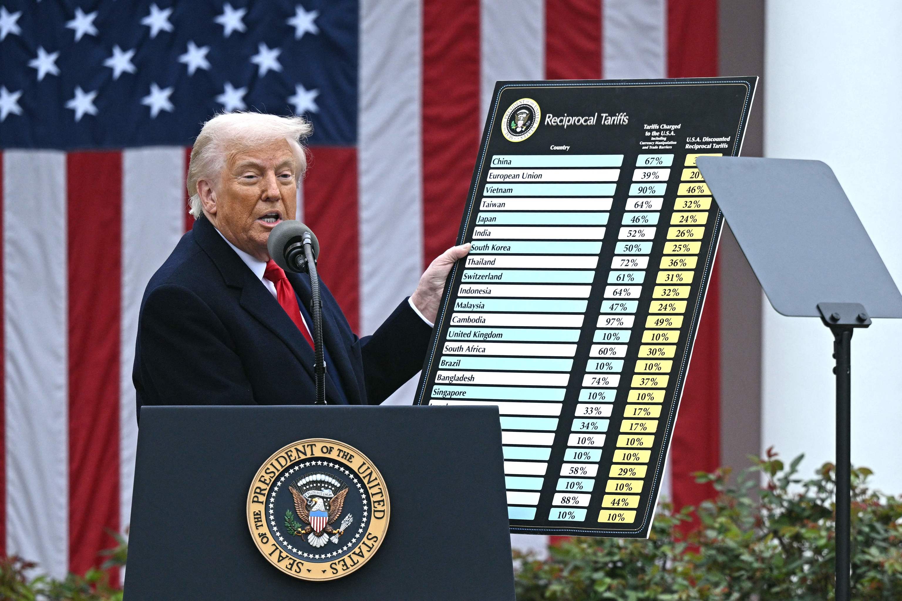 US President Donald Trump holds a chart as he delivers remarks on reciprocal tariffs during an event in the Rose Garden.