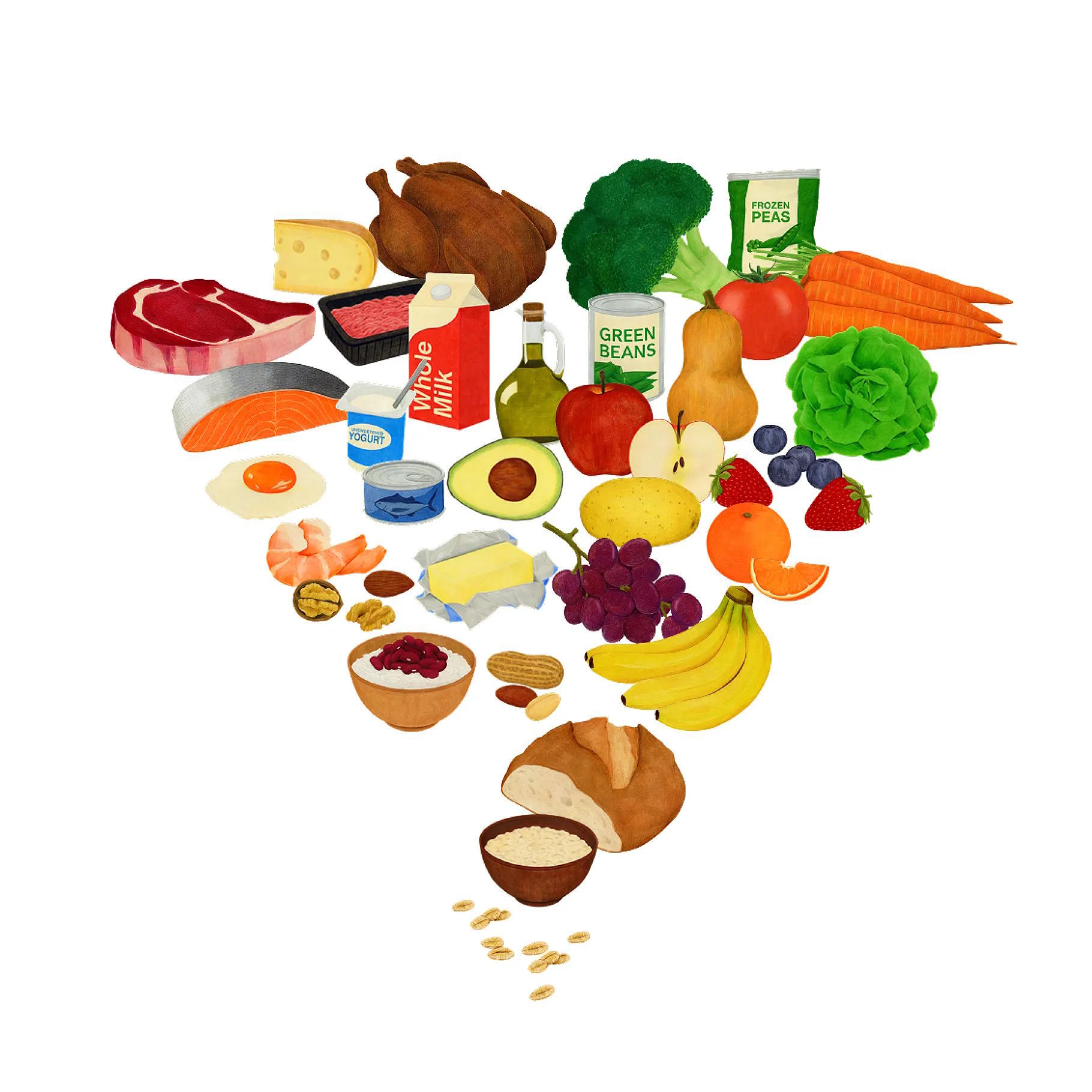 Image of the nutritional pyramid, which prioritizes proteins and encourages reducing the consumption of added sugars and processed foods.