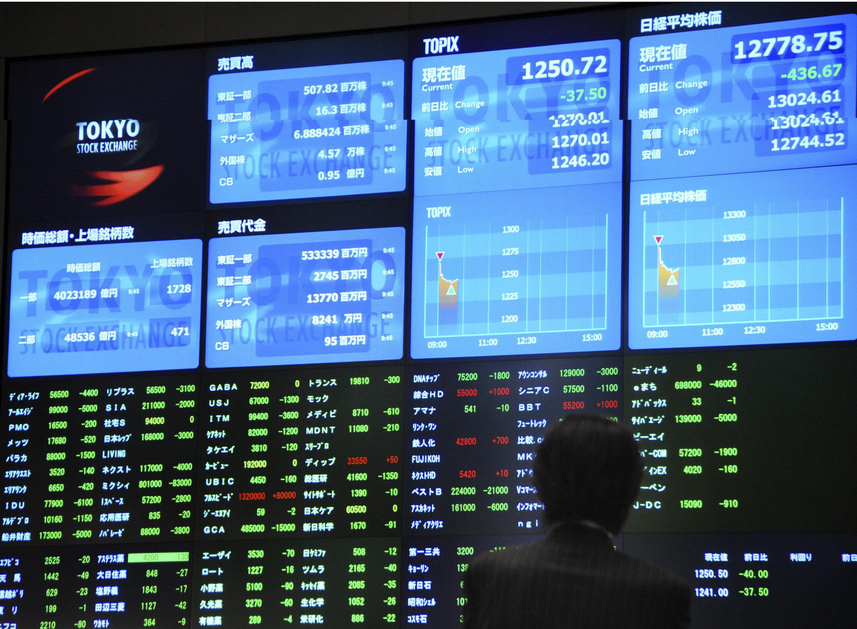 On Tuesday, the Japanese yen fell to its lowest level in 40 years.